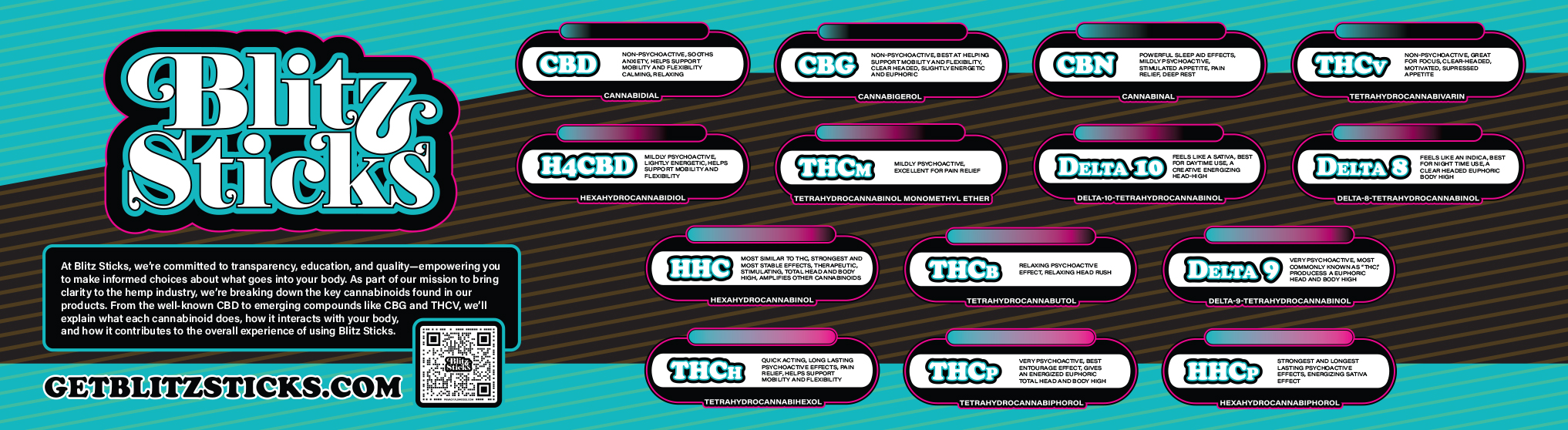 Blitz Sticks cannabinoid reference graphic